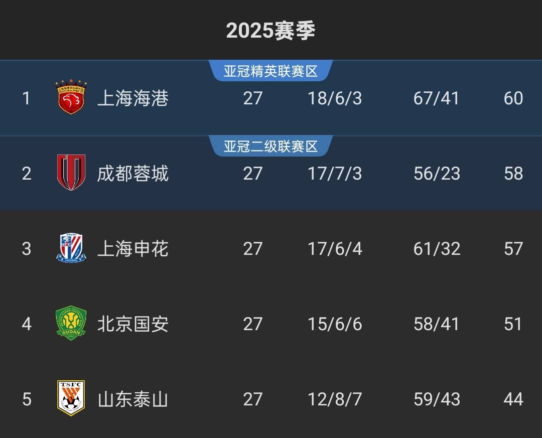 乐鱼体育里程碑夜上海申花主帅复盘；NBA常规赛今晨刷纪录；引发热议；训练强度明显提升的简单介绍